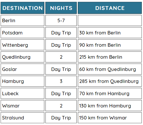 chart with Germany road trip itinerary